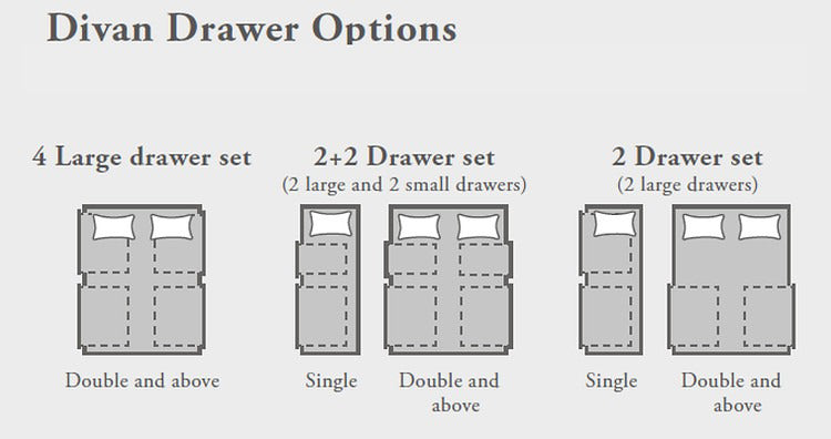 Storage Options